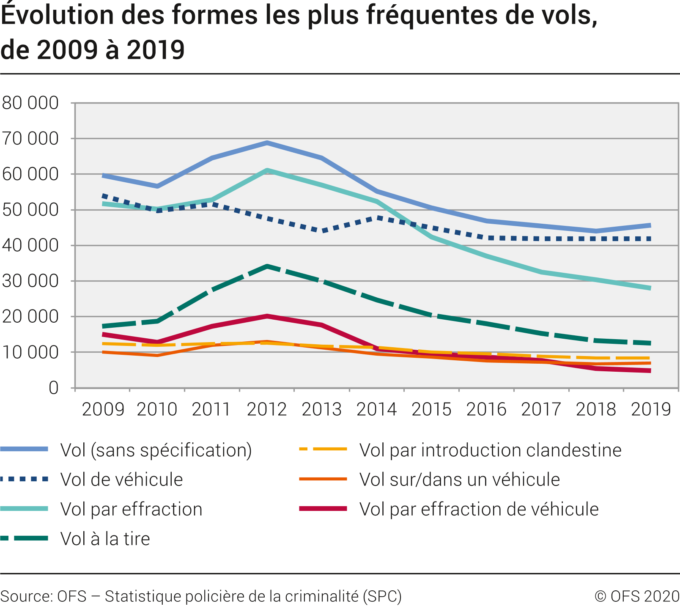 Statistique policière de la criminalité